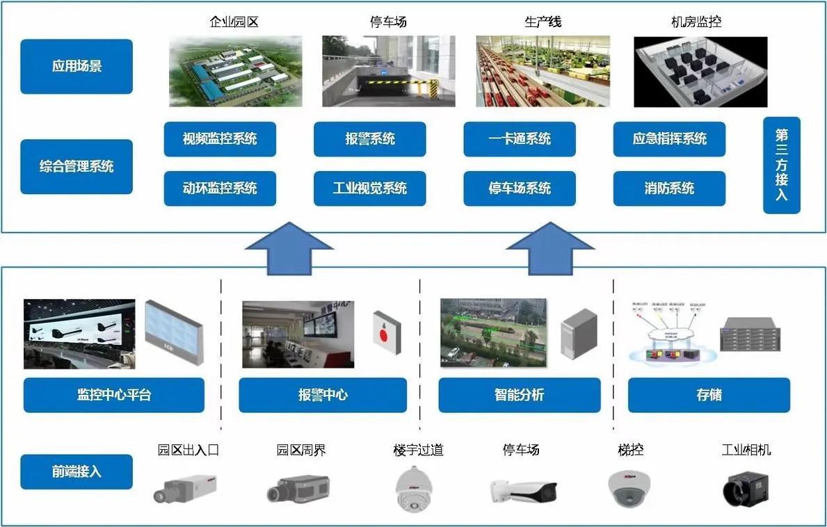 智能建筑檢測 從產品到系統集成的全流程管理