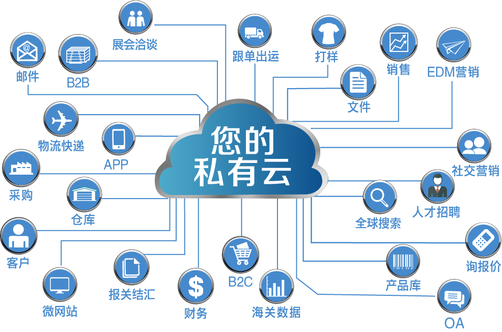 外貿系統集成公司如何高效拓展海外客戶 實戰策略指南