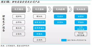 當機器人遇到科創板,為什么多是系統集成商