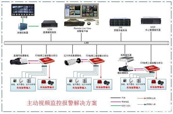 主動安防:公共安全又一重磅利器